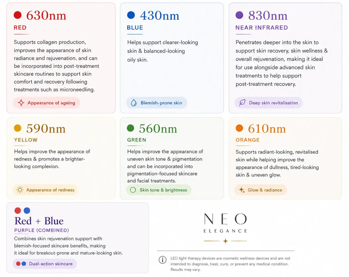 Lumineo Advanced Professional LED Light Therapy - Neo Elegance