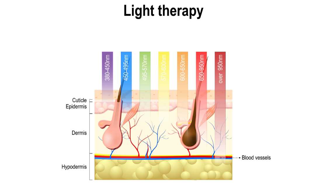 LED Light Therapy Benefits: Illuminating the Path to Radiant Skin - Neo Elegance Ltd